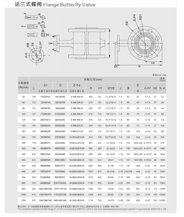 氣動法蘭蝶閥接限位開關_09.jpg